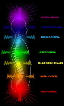 Regenbogenfarben Regenbogenfarben im Raum aufstellen